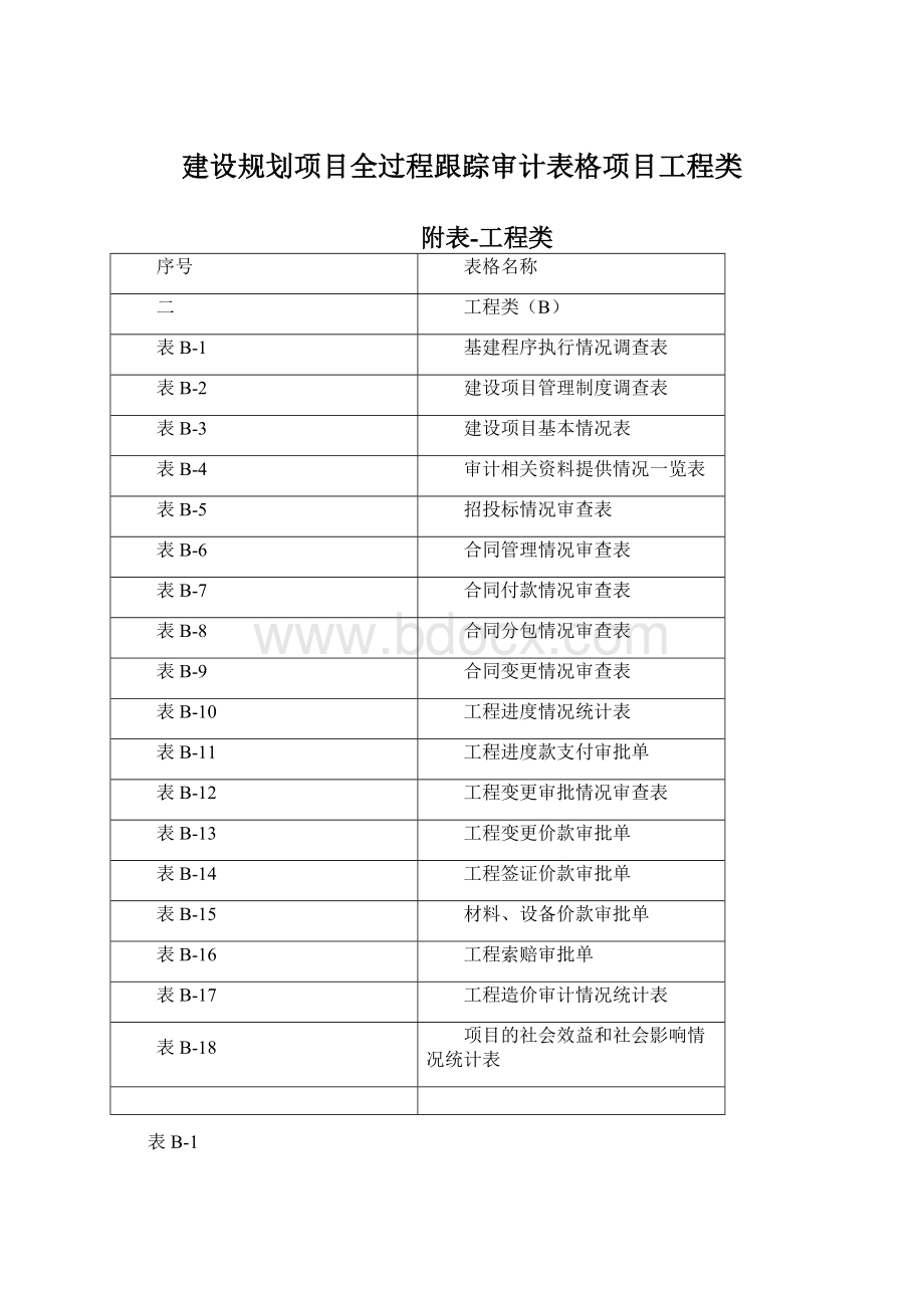 建设规划项目全过程跟踪审计表格项目工程类.docx_第1页