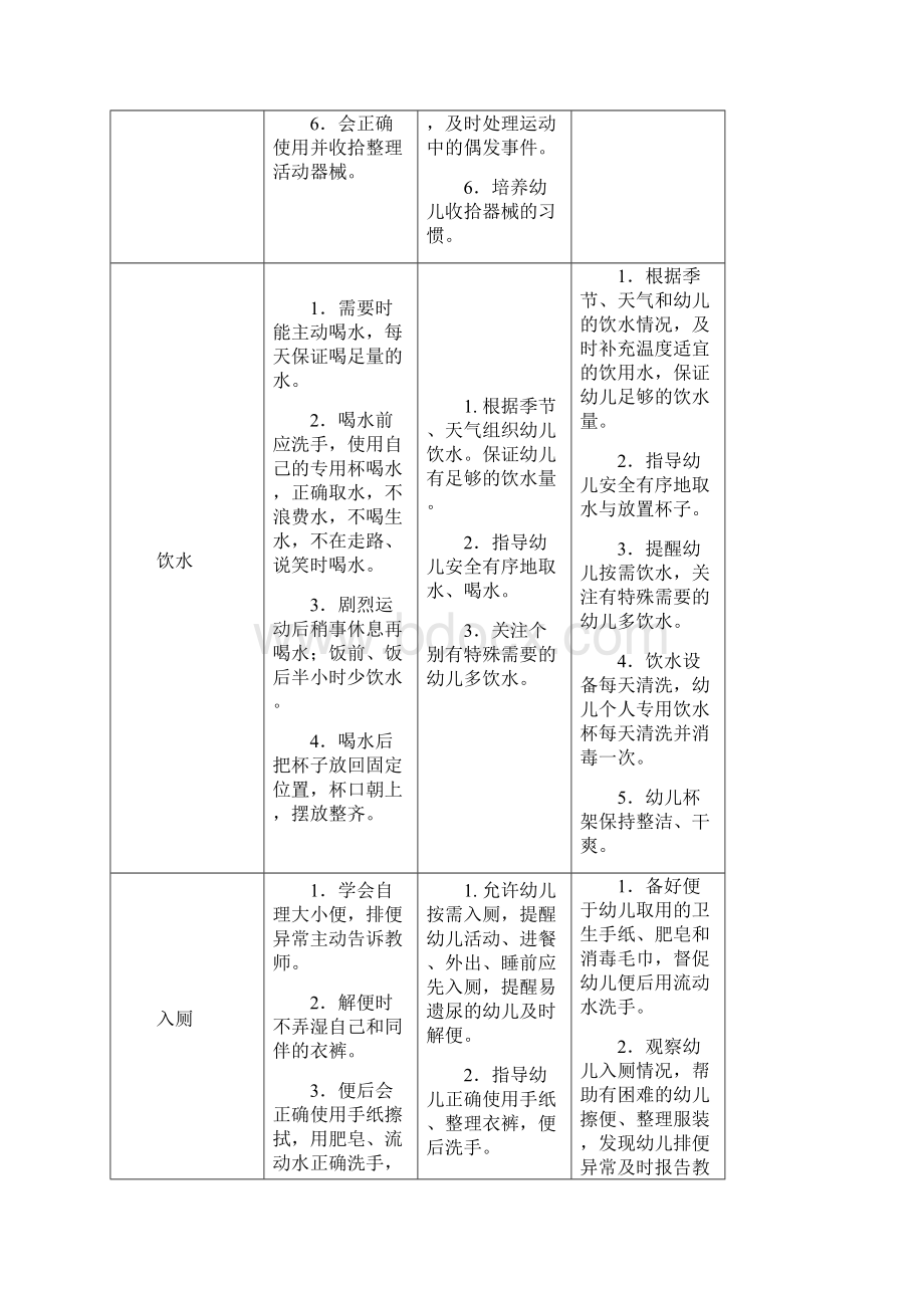 厦门市幼儿园一日活动常规要求.docx_第3页