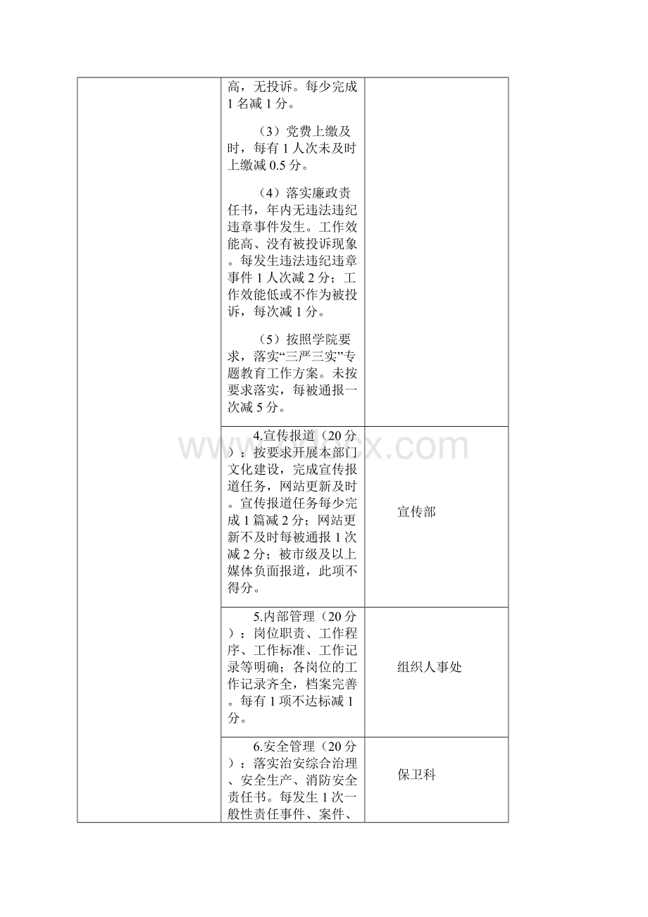 聊城职业技术学院度处室绩效考核指标模板Word格式.docx_第2页