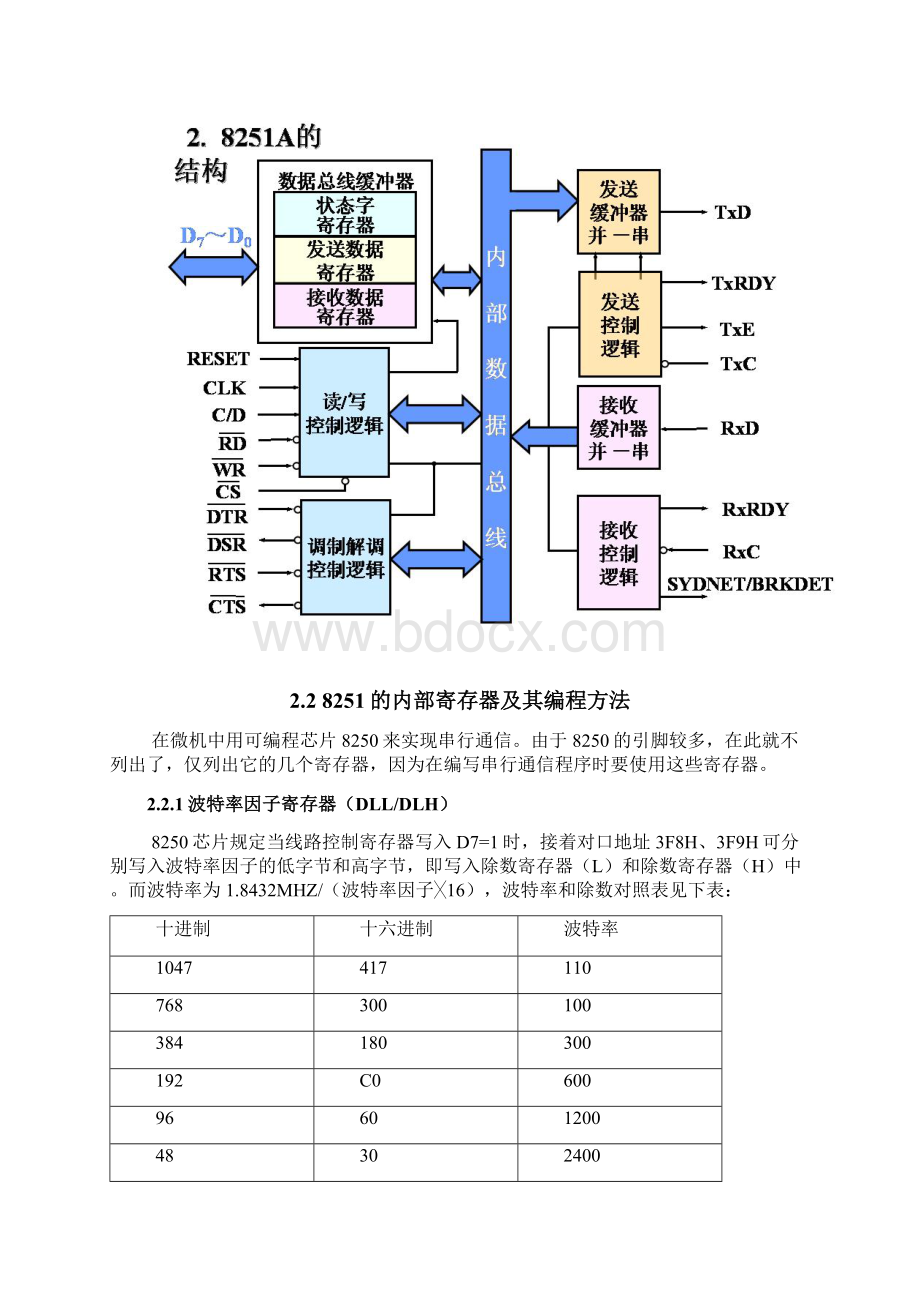 微机原理串口通信课程设计概要.docx_第2页