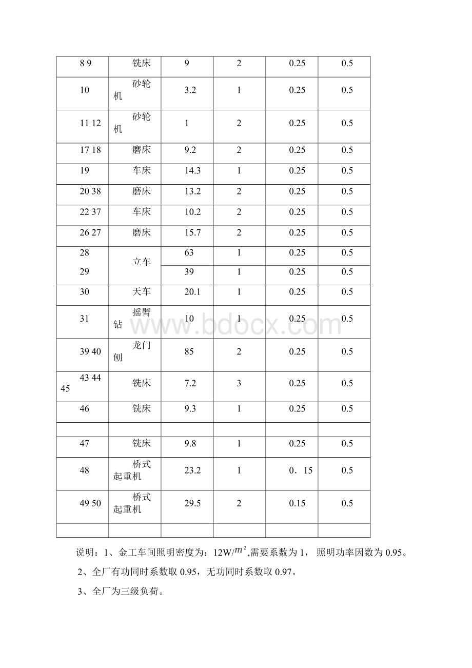 某机器厂供配电系统的电气设计详解Word下载.docx_第3页