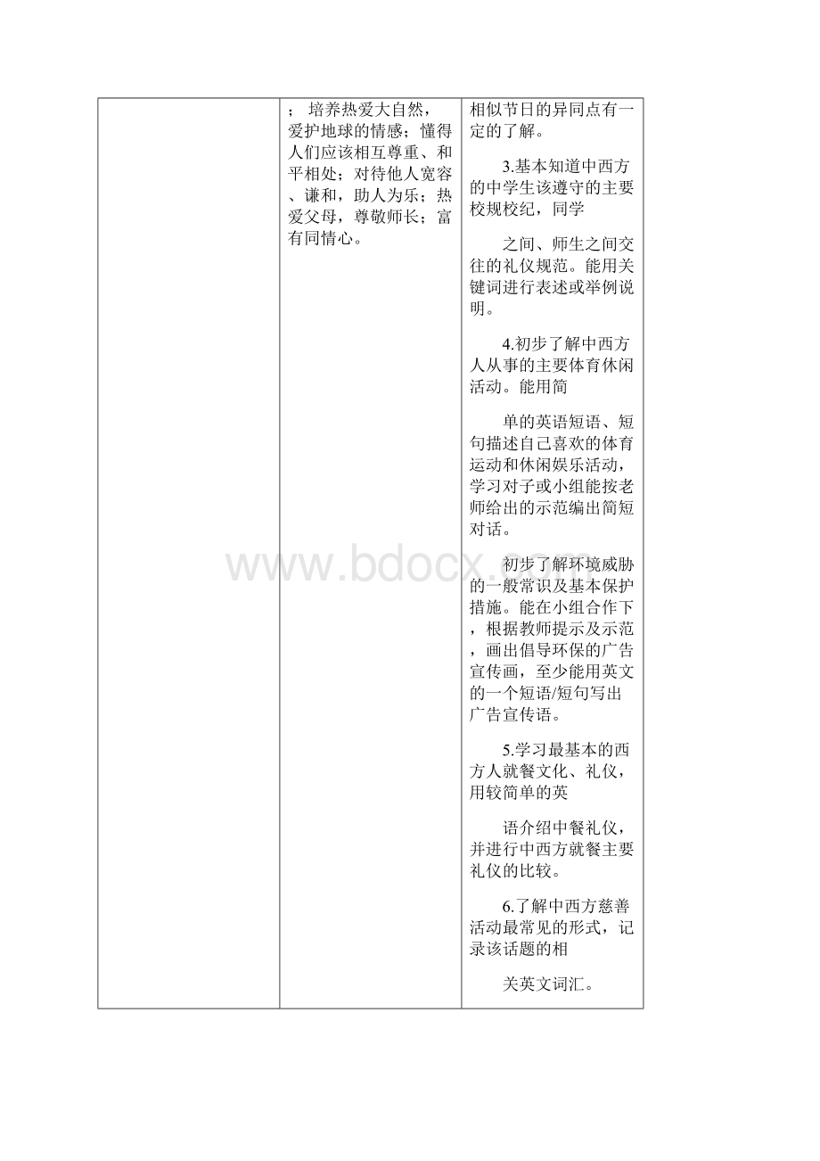 国际理解教育课程方案Word格式.docx_第3页