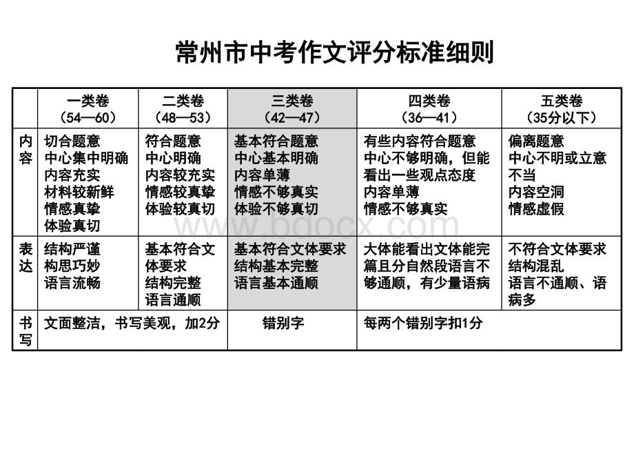 《在路上》作文讲评.ppt_第3页