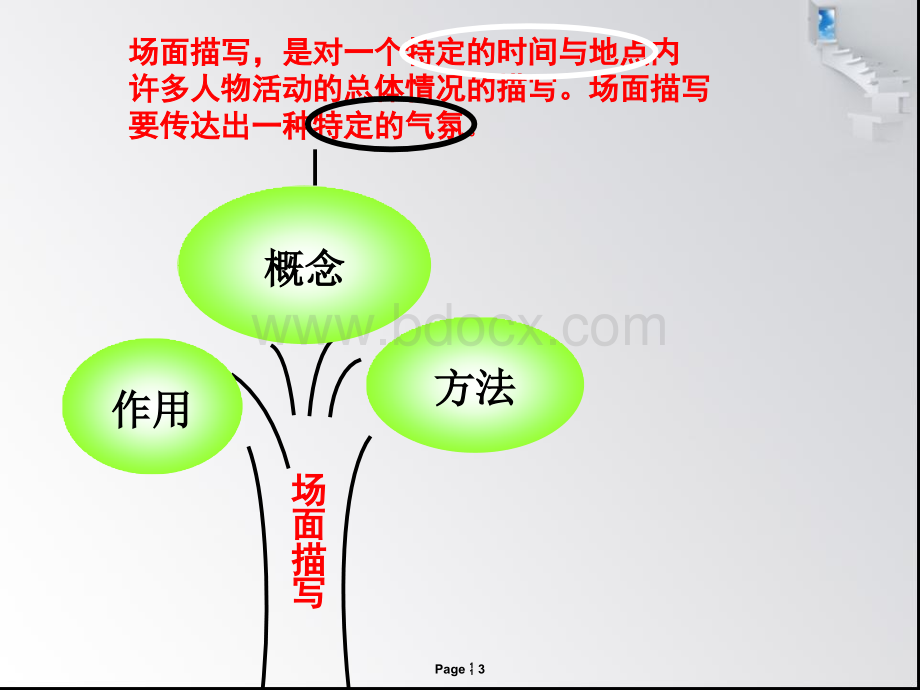 小学生作文之六、场面描写优质PPT.ppt_第3页