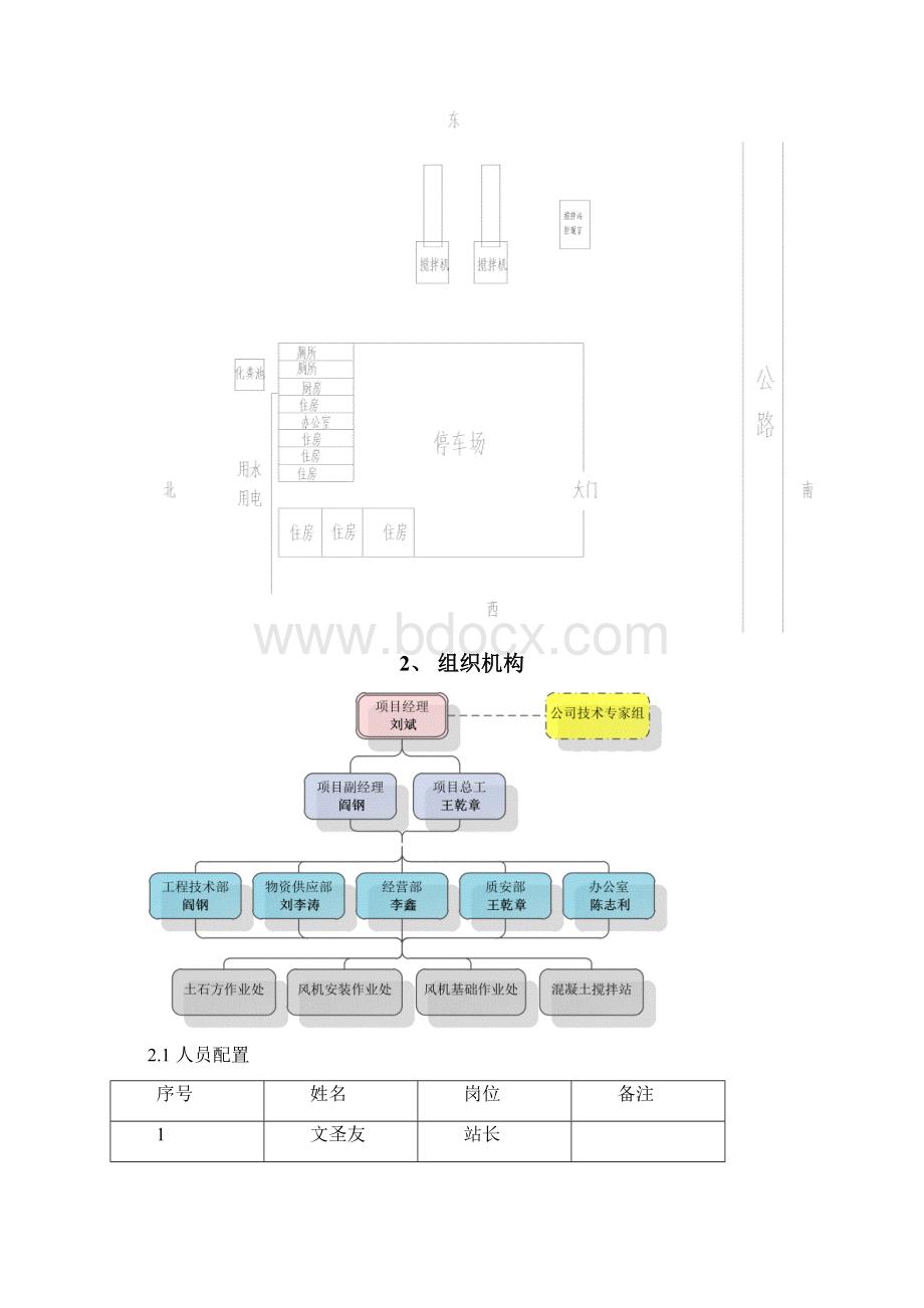 XX工程混凝土搅拌站建设实施项目可行性方案.docx_第3页