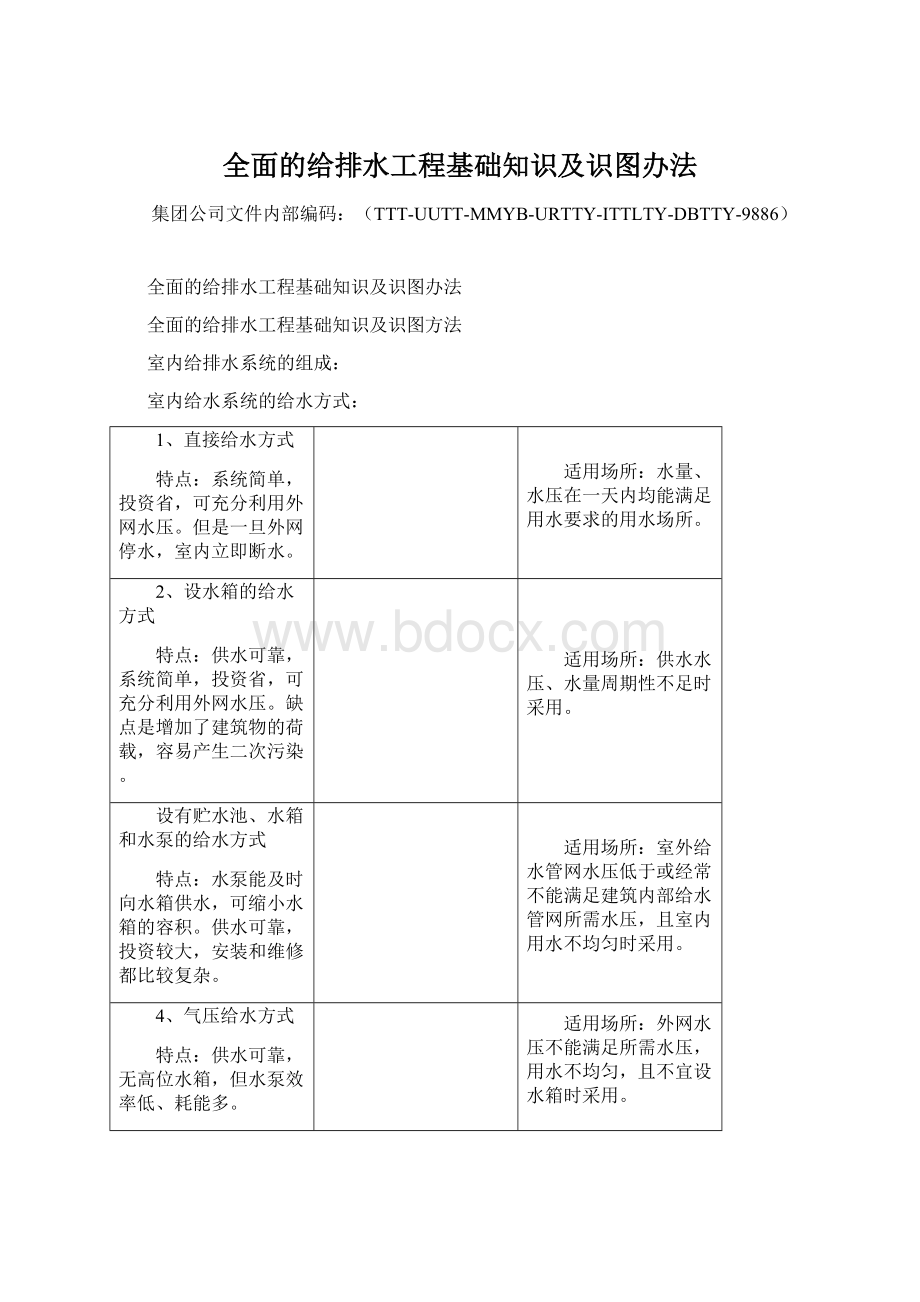 全面的给排水工程基础知识及识图办法.docx_第1页