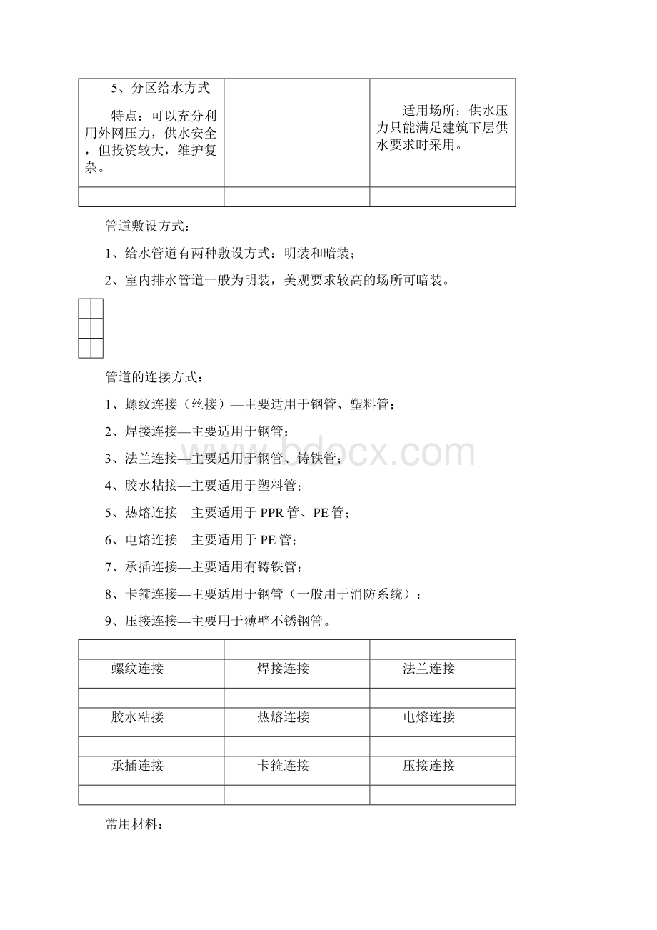 全面的给排水工程基础知识及识图办法.docx_第2页