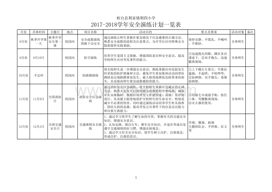 安全演练计划一览表.xls