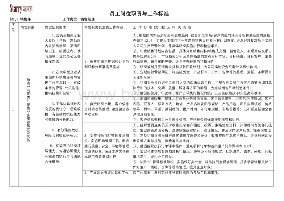 销售部员工岗位职责与工作标准(正)Word格式.doc_第1页