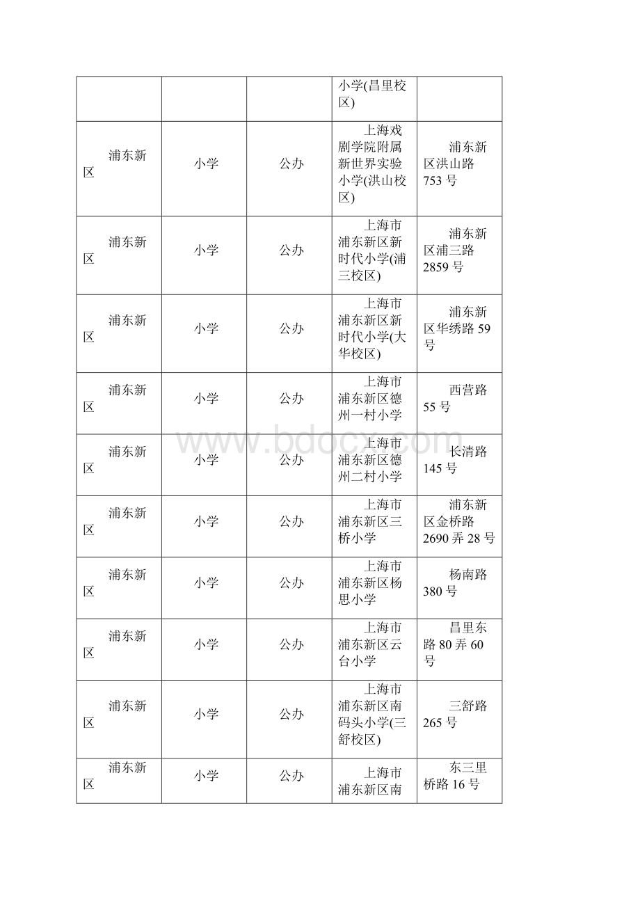 上海市浦东新区小学公办民办学校基本情况.docx_第2页