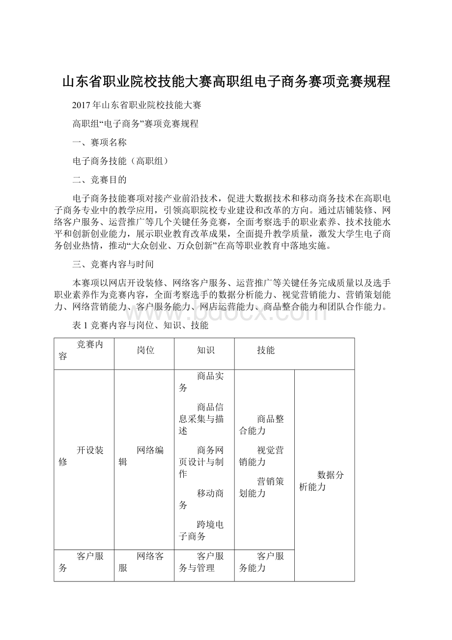 山东省职业院校技能大赛高职组电子商务赛项竞赛规程文档格式.docx_第1页