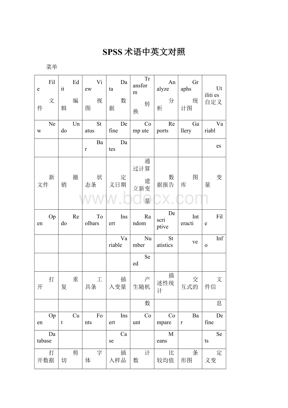 SPSS术语中英文对照Word格式.docx_第1页