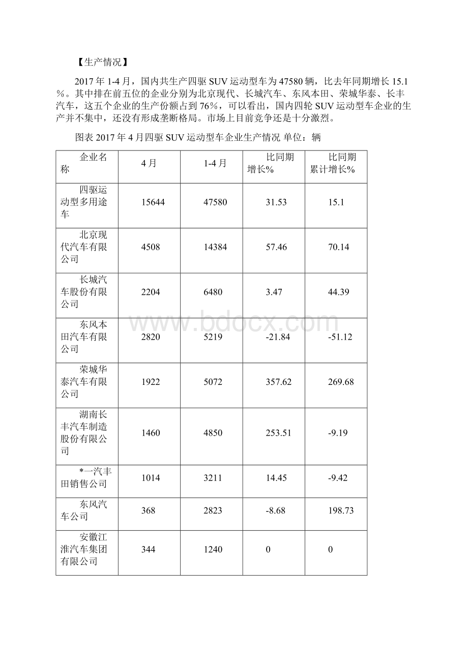 精选中国SUV运动型汽车市场分析研究报告.docx_第2页
