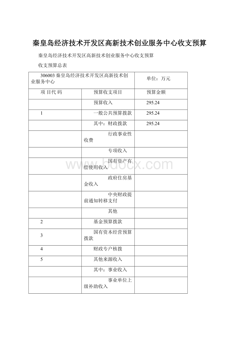 秦皇岛经济技术开发区高新技术创业服务中心收支预算Word下载.docx_第1页