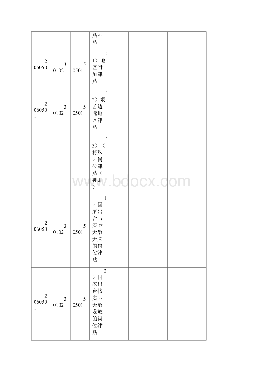 秦皇岛经济技术开发区高新技术创业服务中心收支预算Word下载.docx_第3页