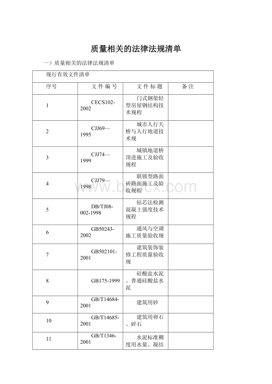 质量相关的法律法规清单.docx_第1页