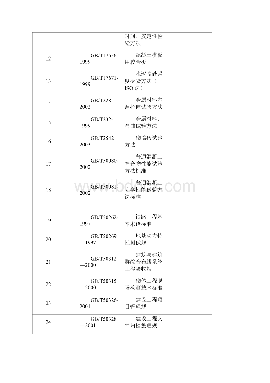 质量相关的法律法规清单.docx_第2页