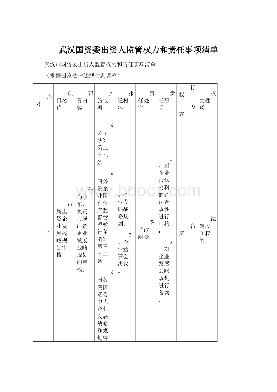 武汉国资委出资人监管权力和责任事项清单.docx