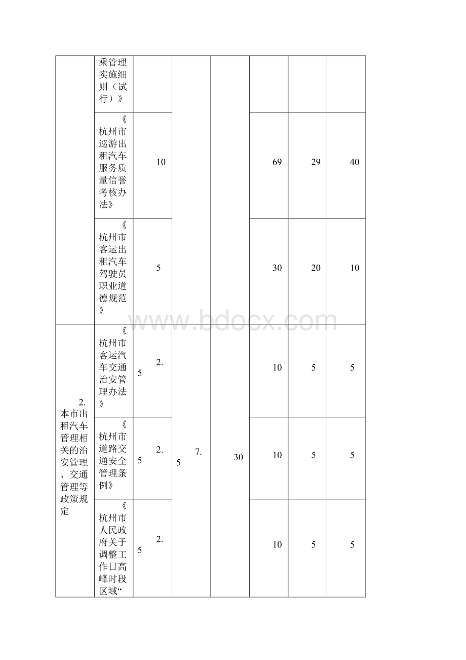 出租汽车驾驶员从业资格杭州区域科目考试题库文档格式.docx_第2页