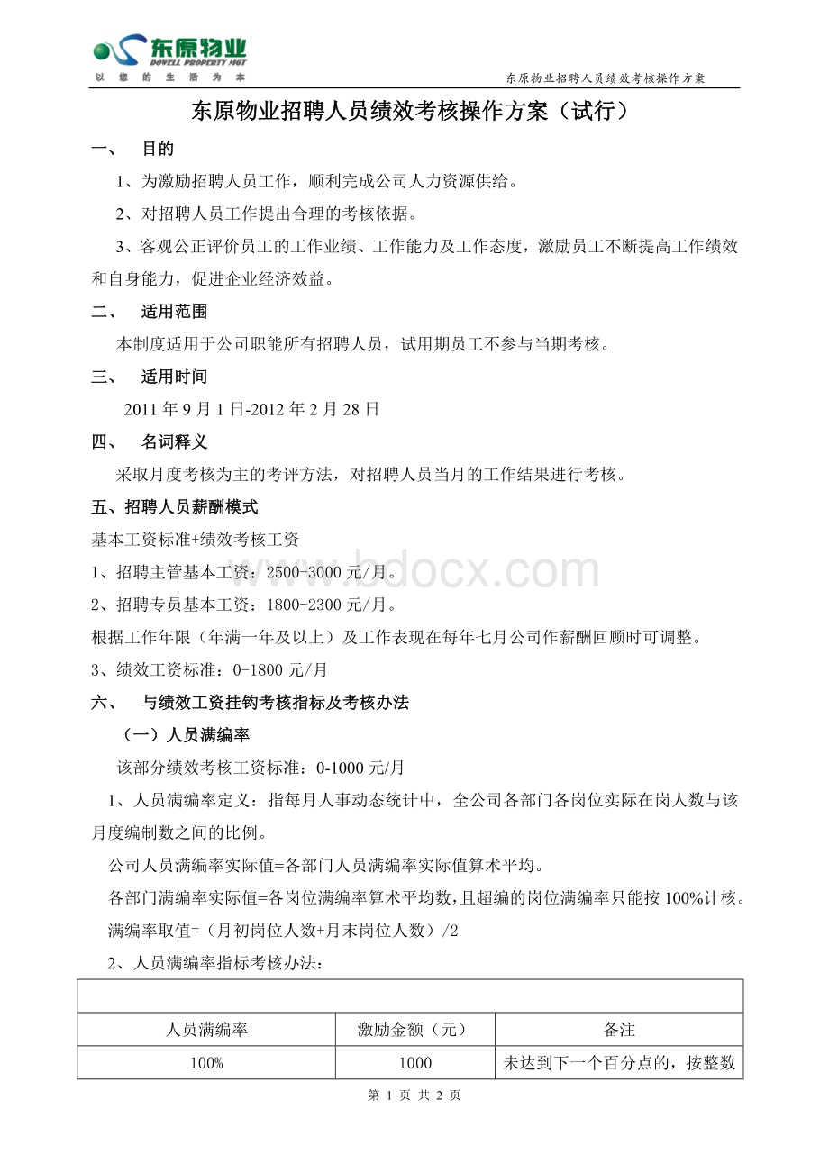 招聘人员激励方案Word文档格式.doc