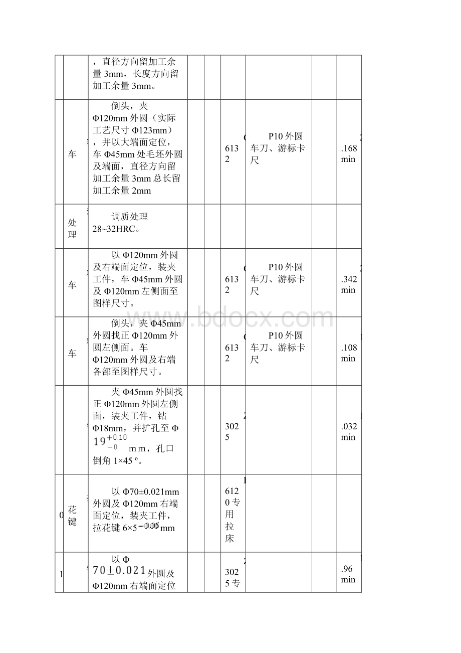 矩形齿花键套机械加工工艺标准过程卡片.docx_第2页