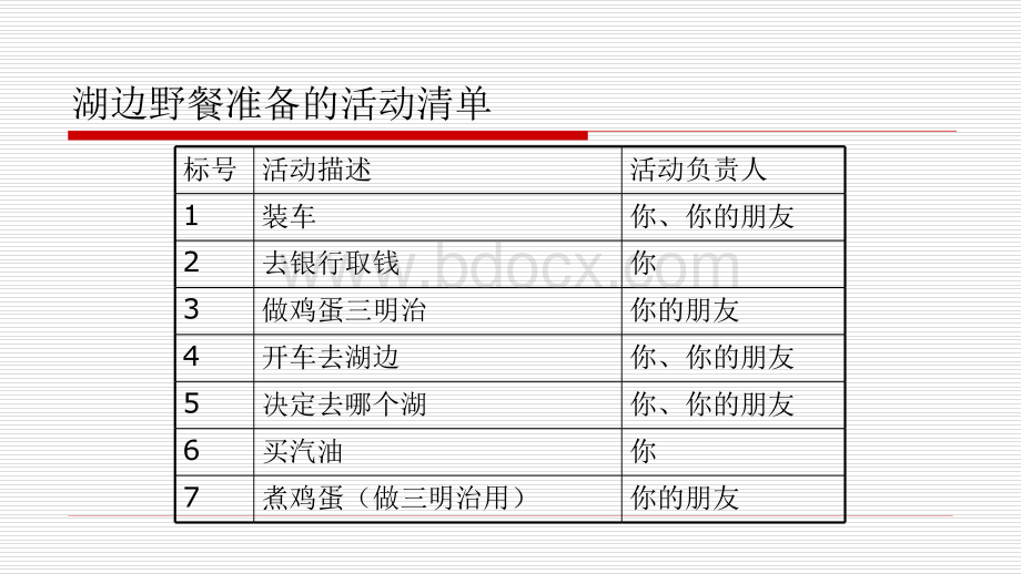 案例分析-项目时间管理.pptx_第3页