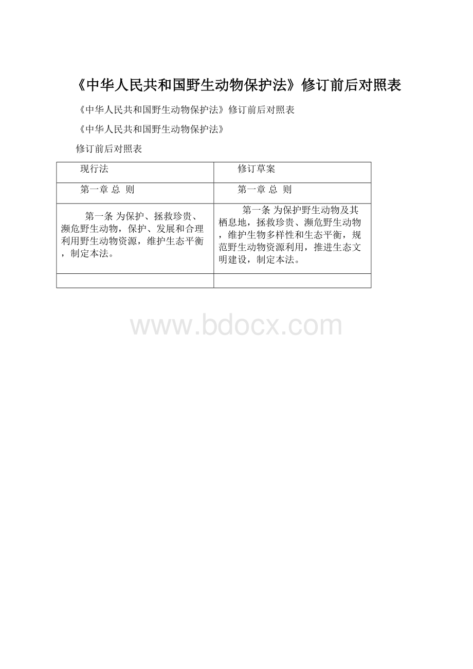 《中华人民共和国野生动物保护法》修订前后对照表.docx