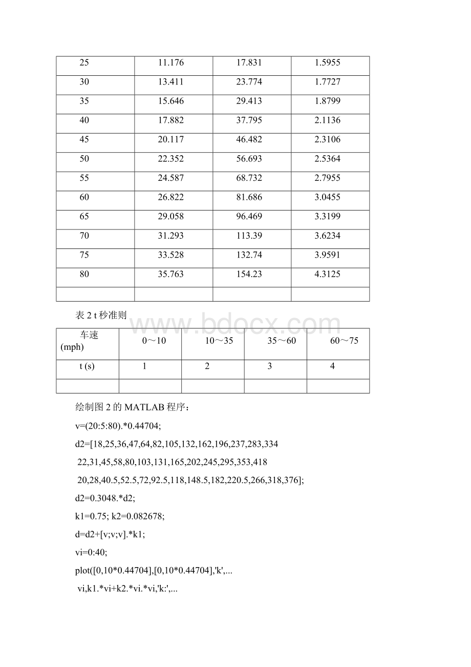 数学建模第二章作业答案章绍辉.docx_第3页