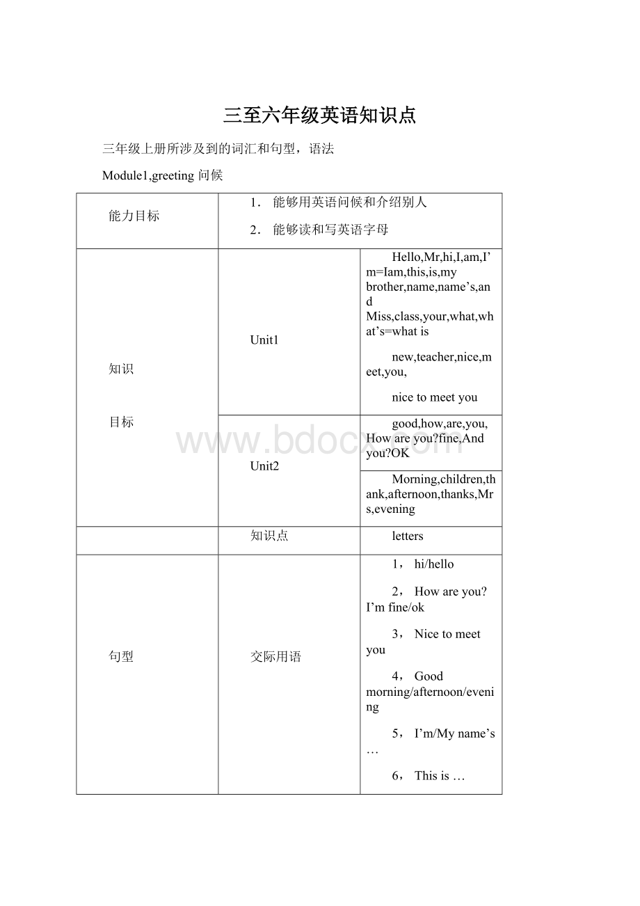 三至六年级英语知识点Word下载.docx_第1页