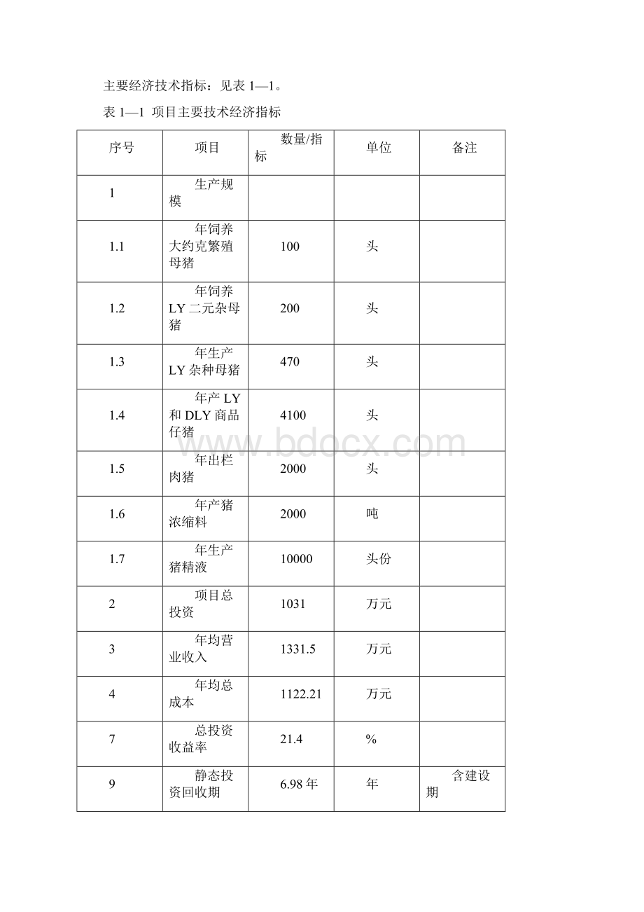 某县种猪场建设项目可行性研究报告Word格式文档下载.docx_第2页