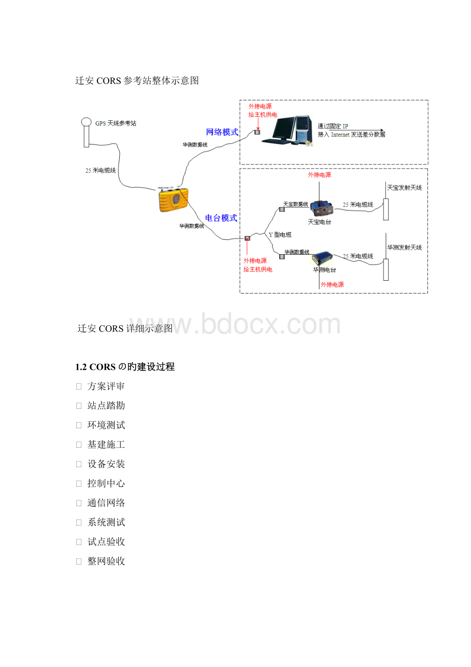 XX市CORS连续运行参考站工程建设项目实施商业计划书.docx_第3页