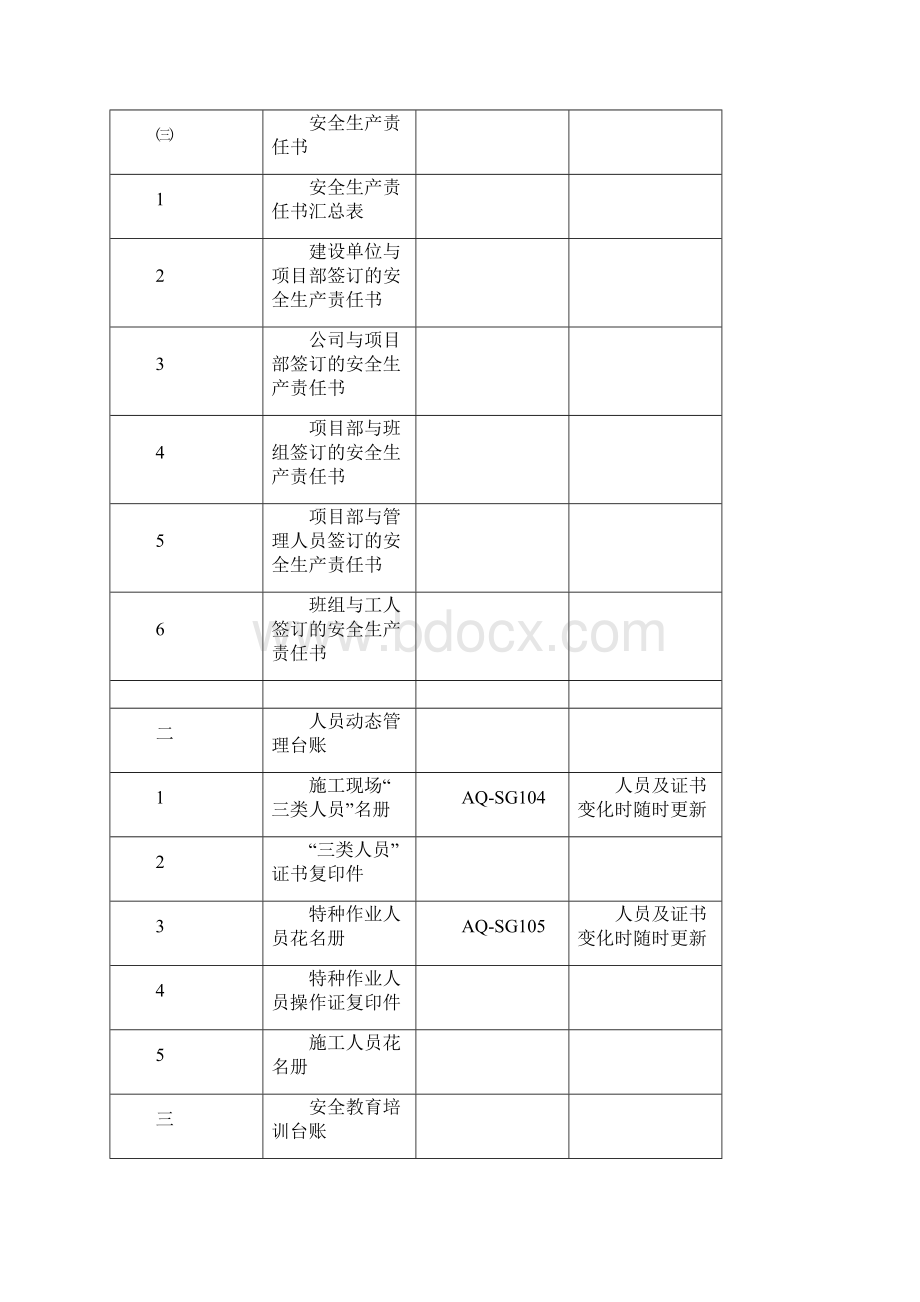 最新交通工程安全台帐.docx_第2页