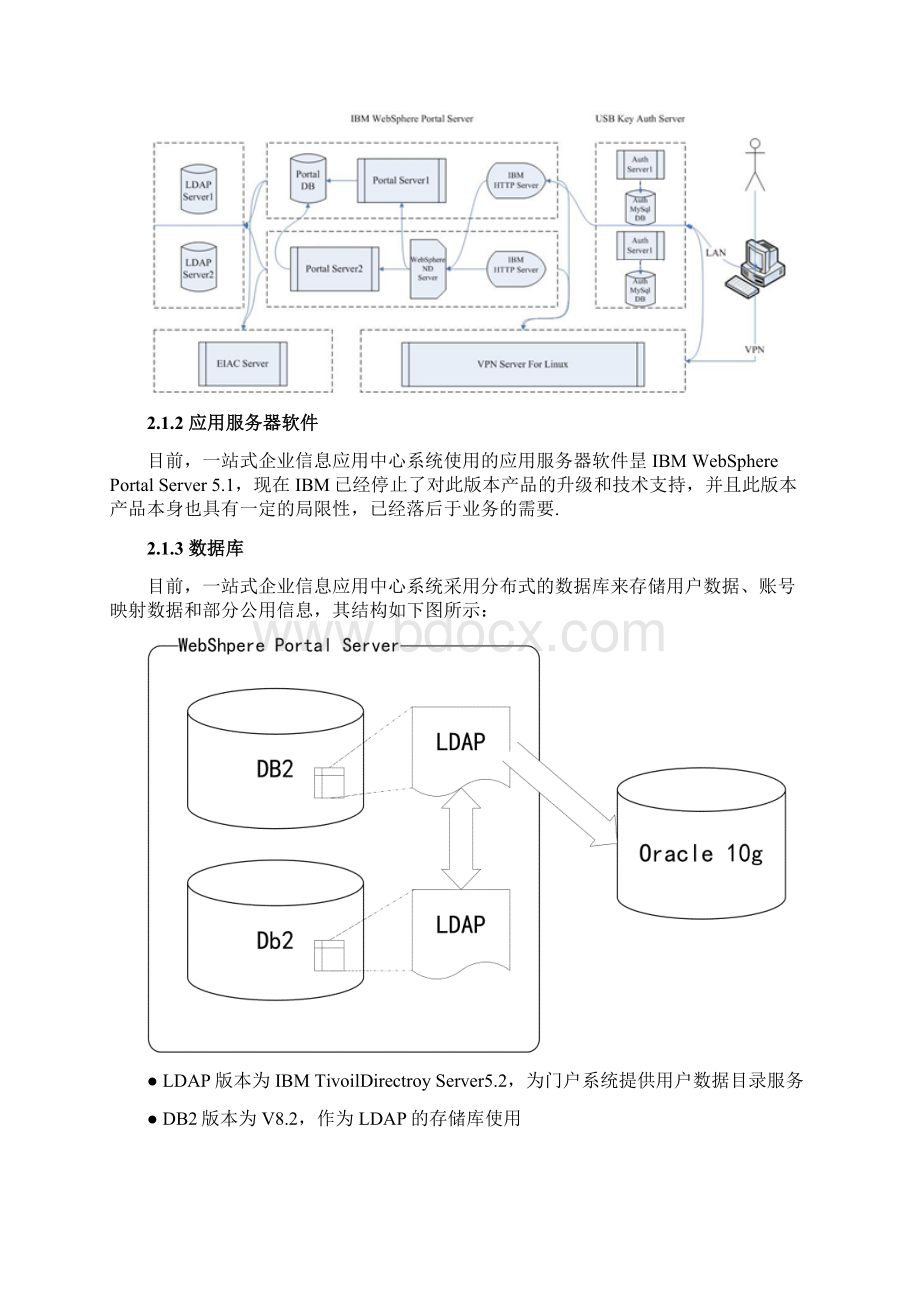 电信一站式企业信息应用中心升级改造项目建议书精选申报稿Word文档格式.docx_第3页