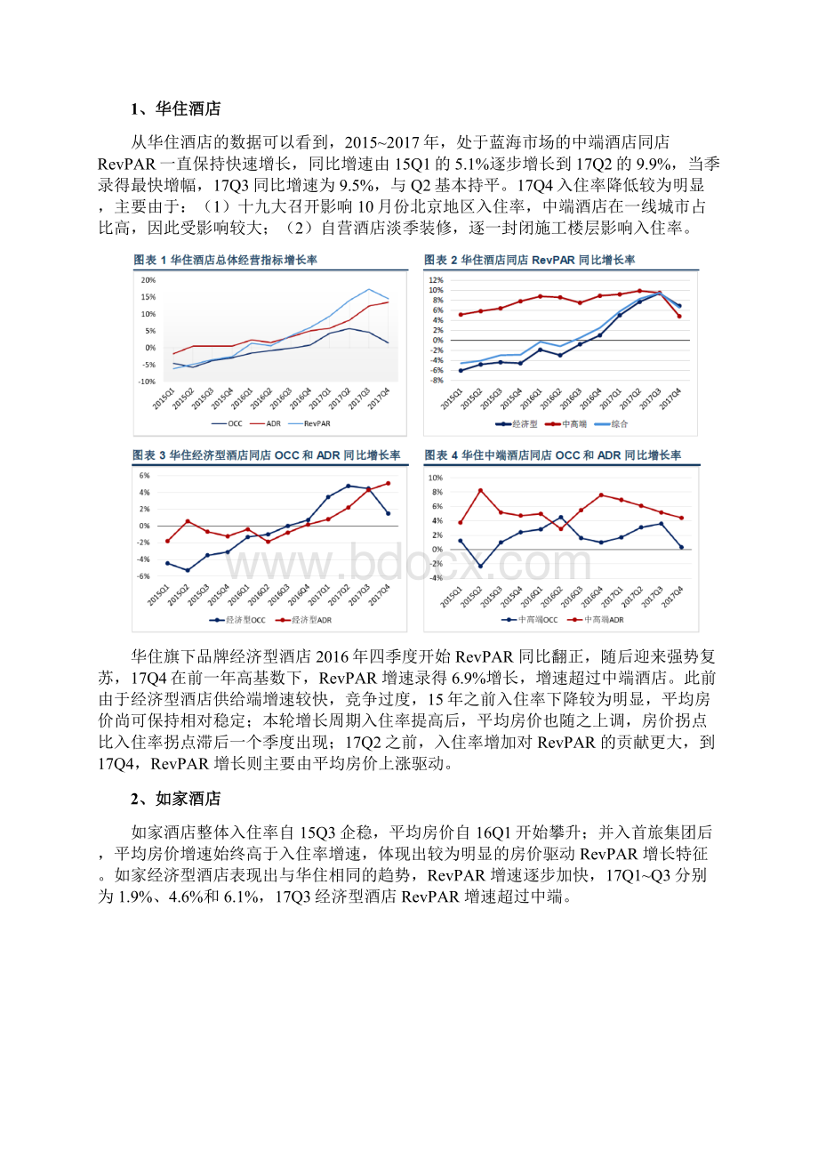 酒店行业分析报告Word格式.docx_第2页