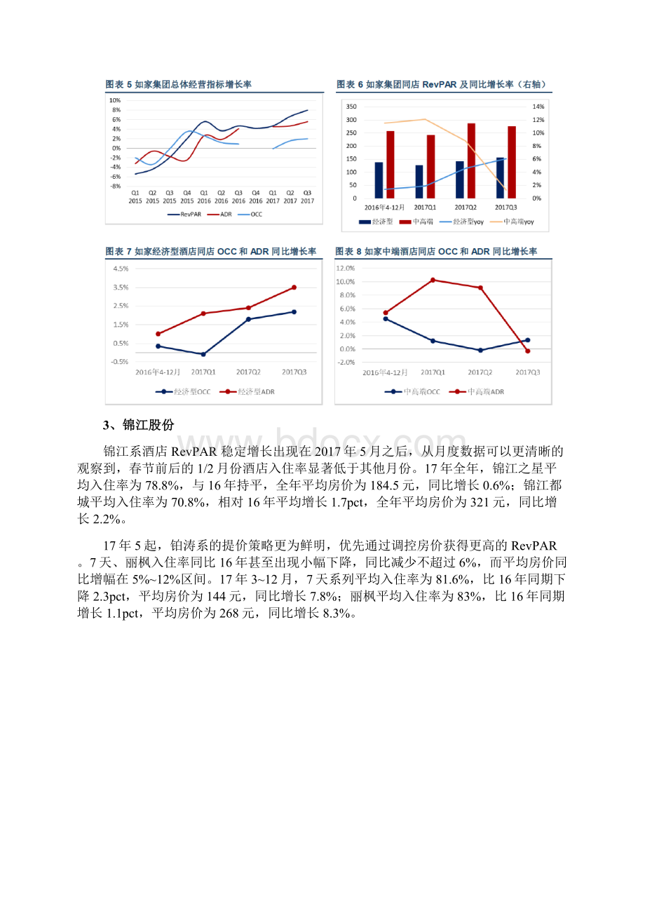 酒店行业分析报告Word格式.docx_第3页