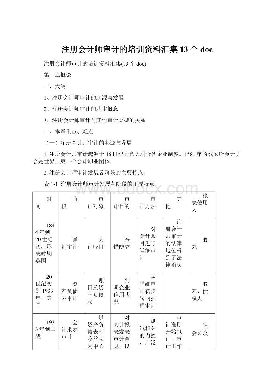 注册会计师审计的培训资料汇集13个docWord下载.docx