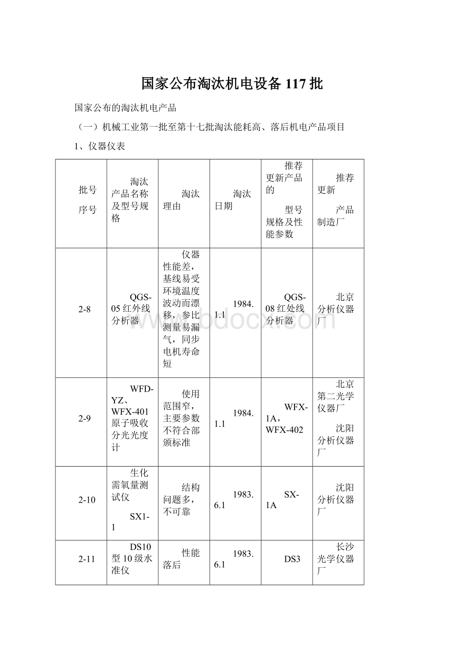 国家公布淘汰机电设备117批.docx