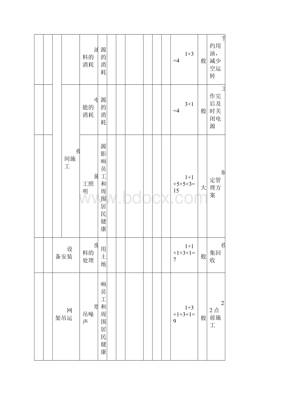 钢结构环境因素评价表.docx_第3页