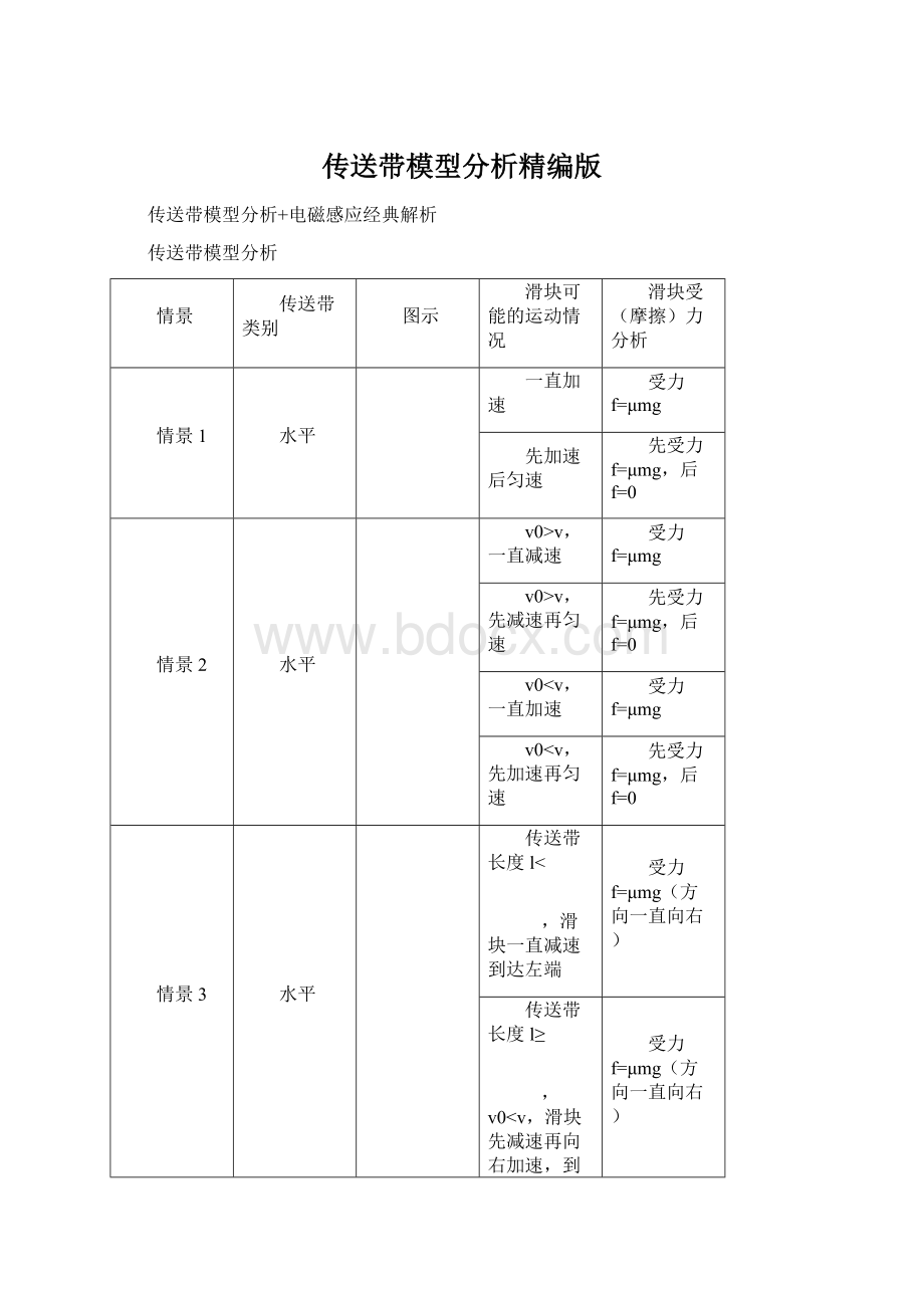 传送带模型分析精编版Word格式.docx_第1页