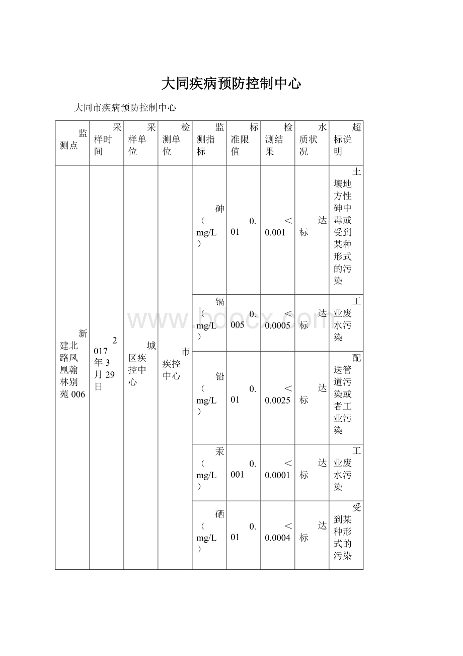 大同疾病预防控制中心.docx_第1页