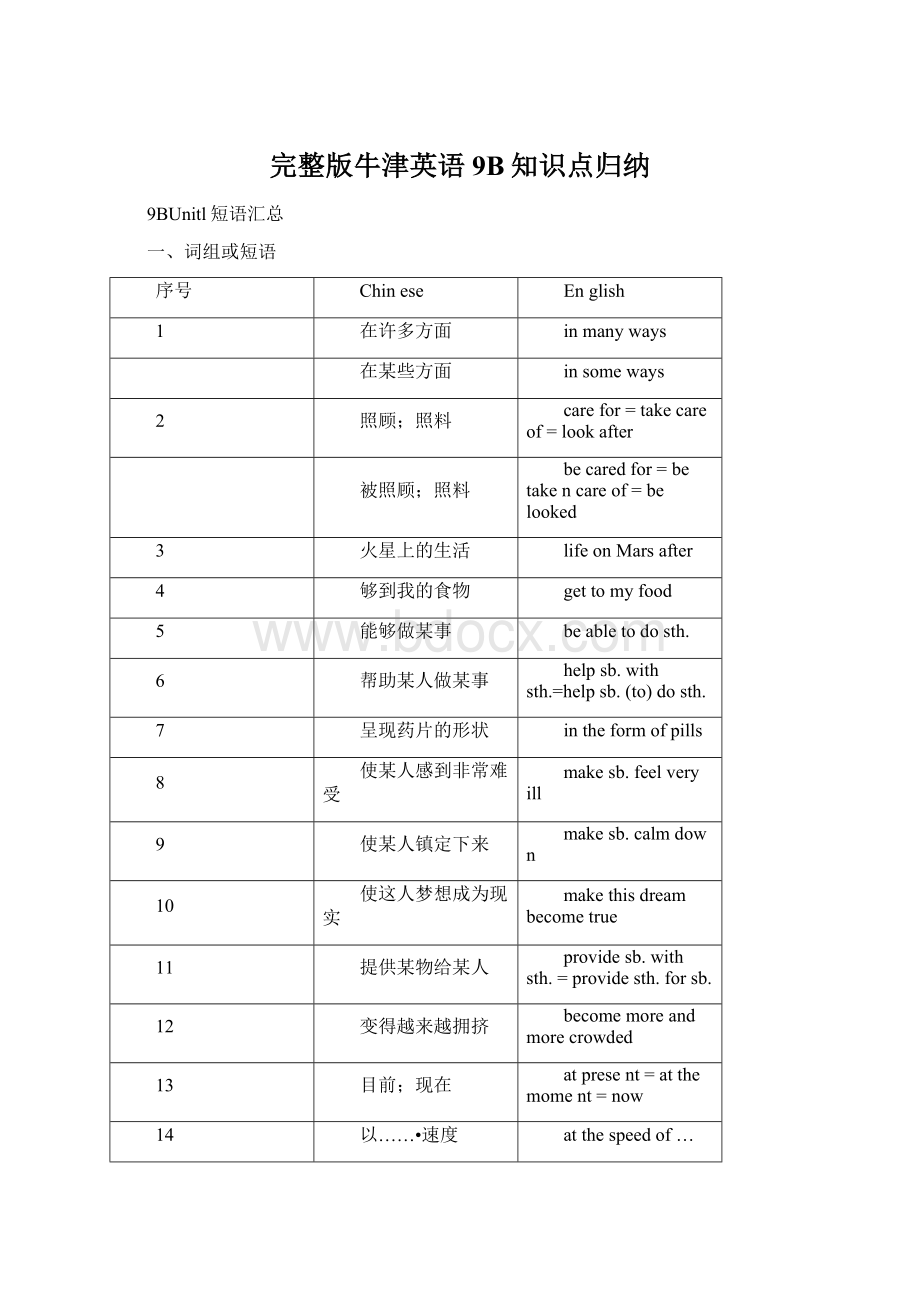 完整版牛津英语9B知识点归纳.docx_第1页