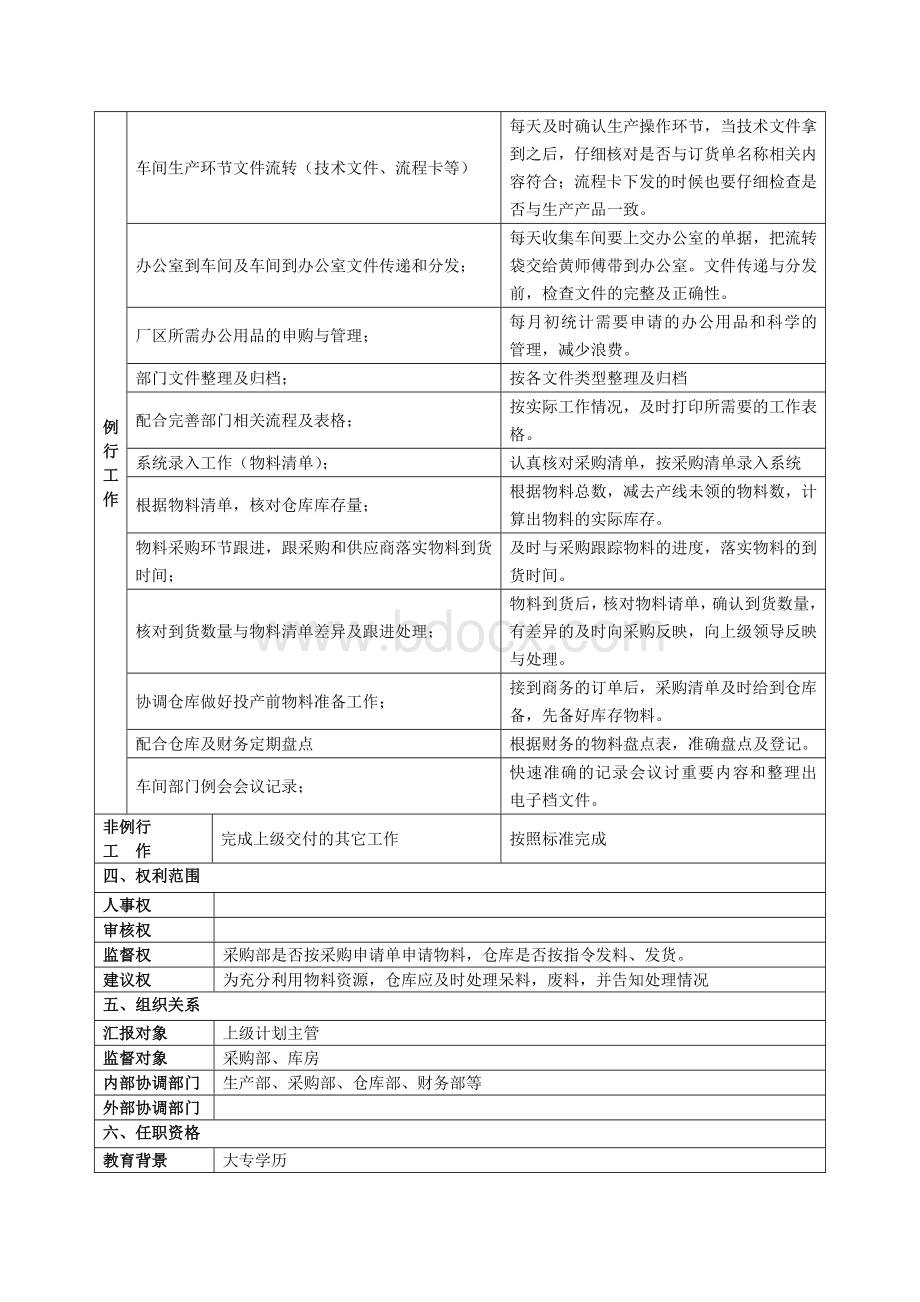 岗位职责说明书(计划文员)-NEW文档格式.doc_第2页