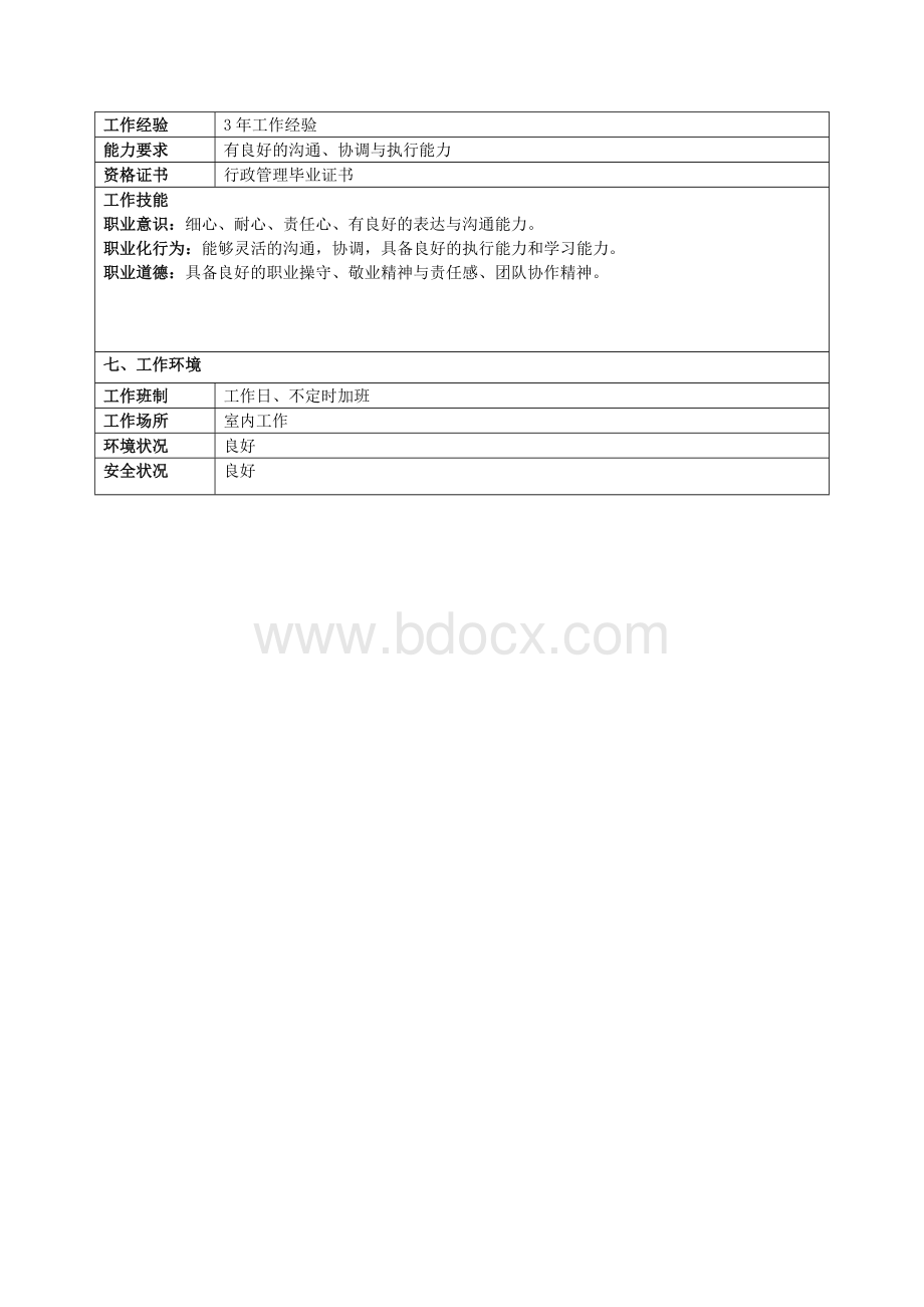 岗位职责说明书(计划文员)-NEW文档格式.doc_第3页