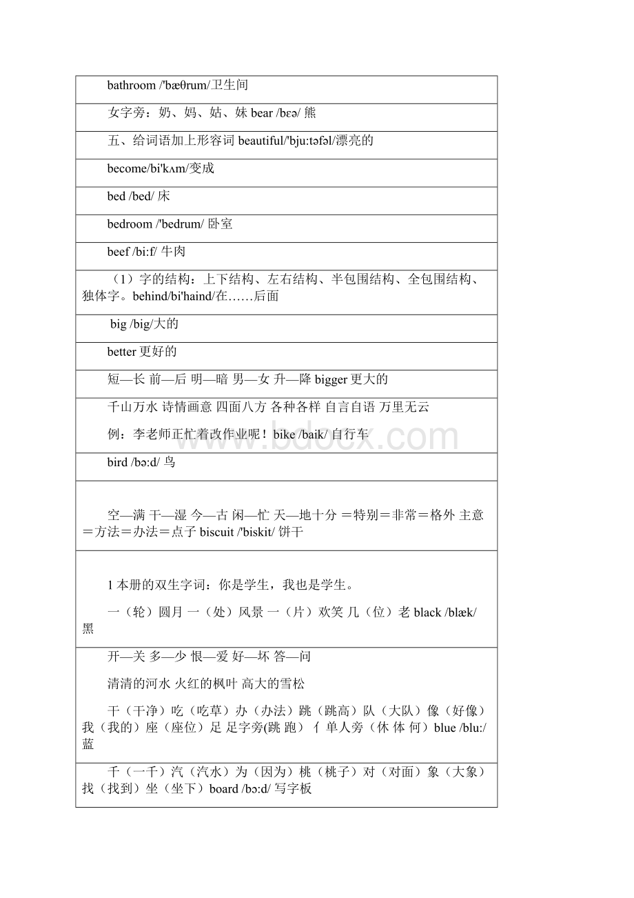 人教版小学英语单词表按首字母排列复习过程.docx_第2页