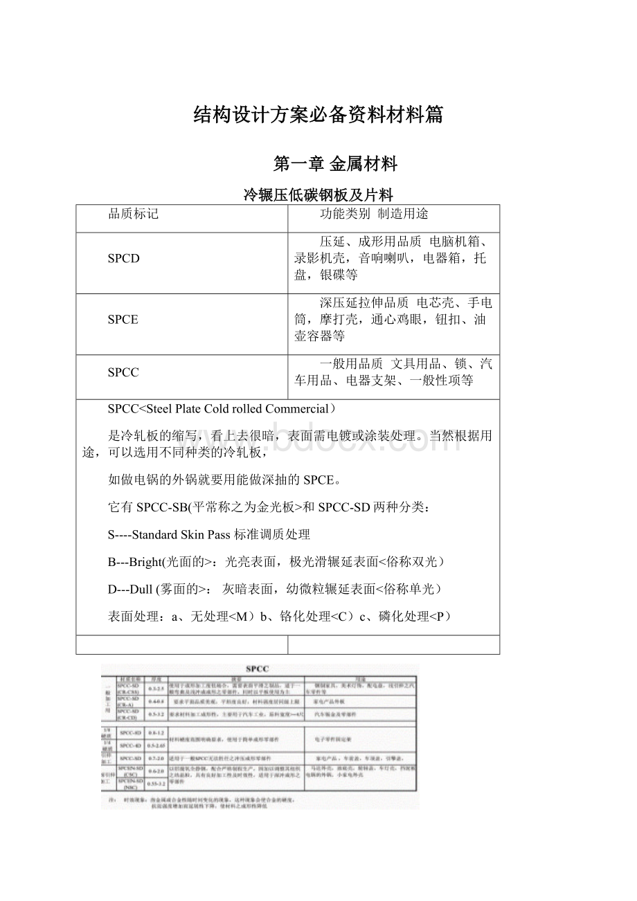 结构设计方案必备资料材料篇.docx