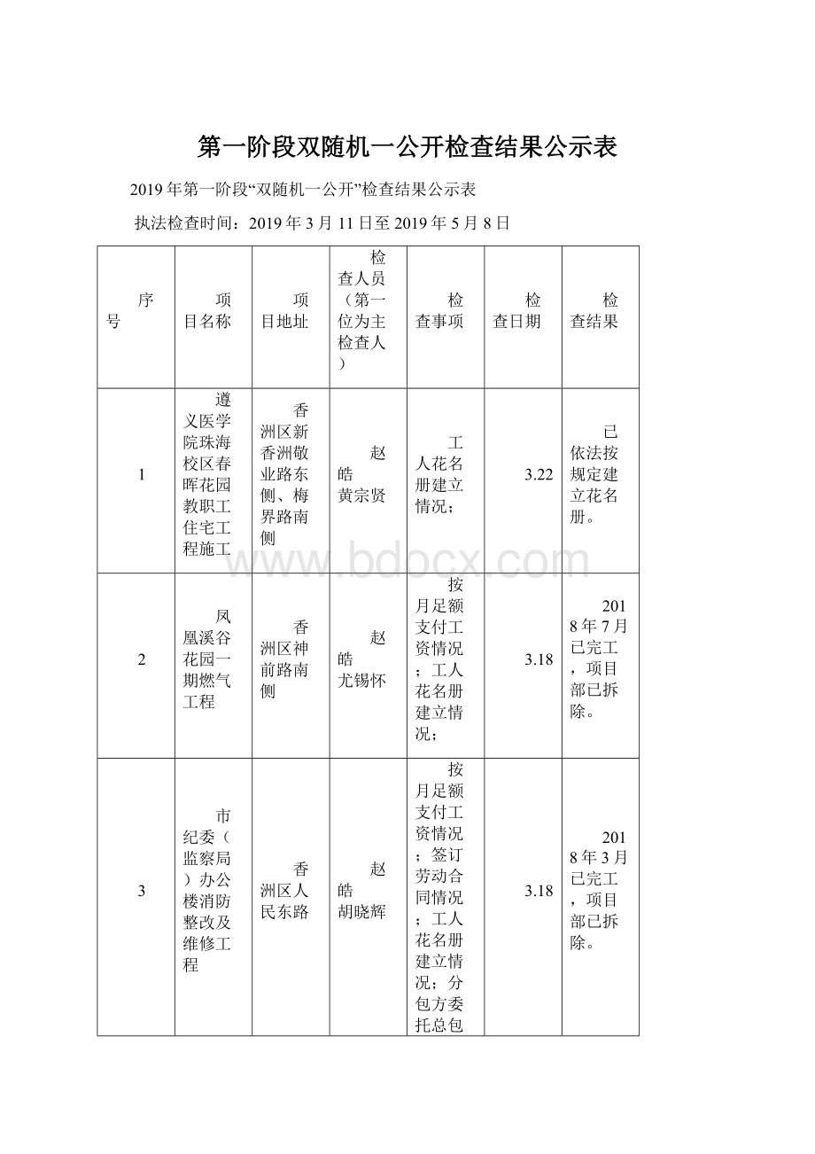 第一阶段双随机一公开检查结果公示表.docx_第1页