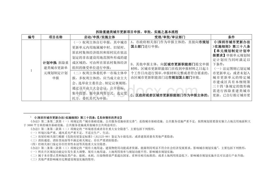 拆除重建类城市更新项目申报、审批、实施之基本流程Word文档格式.doc_第1页