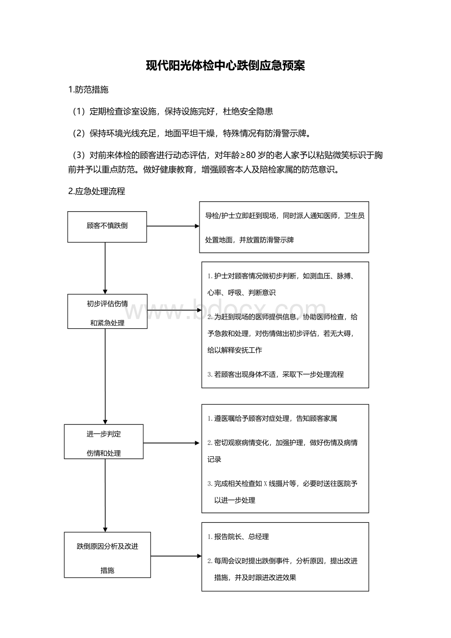 现代阳光体检中心跌倒应急预案Word格式文档下载.doc