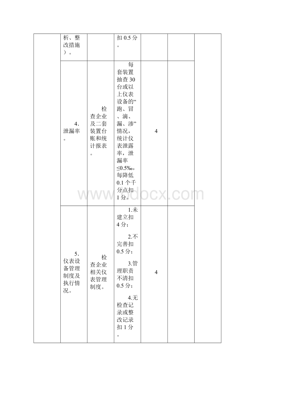 仪表设备检查细则.docx_第3页