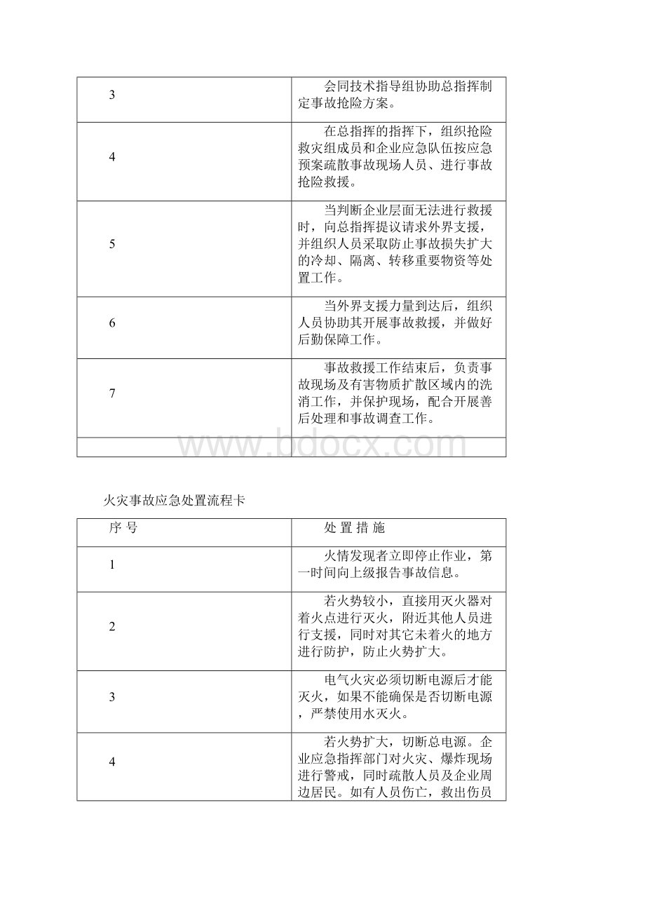 化工企业应急处置卡.docx_第2页